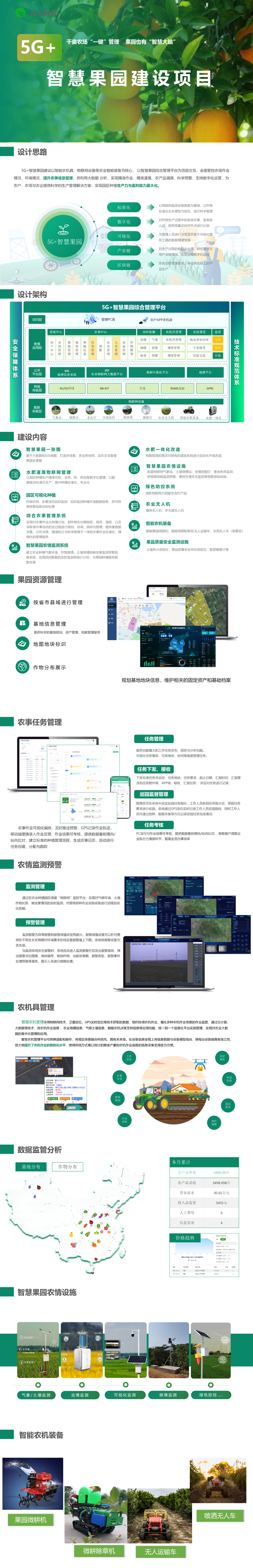 5G+智慧果园建设项目-8.1_01(1).png